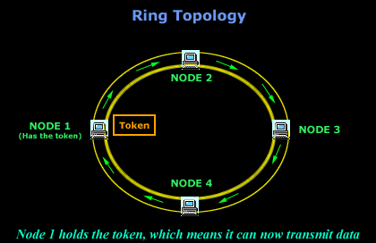 Topologies-ring.gif