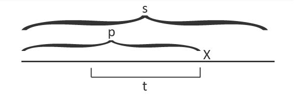 Пример четырех вершин дерева палиндромов