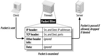Файл:Packet filtering.gif