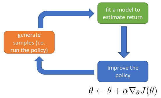 Файл:Policy-gradient-reinforce.png