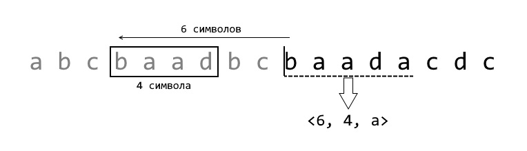 Файл:LZ77-simple-example.jpg