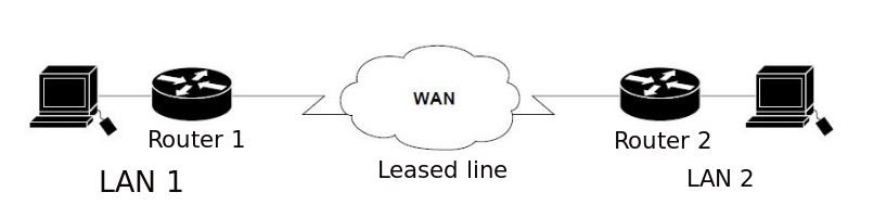 Leased line.png
