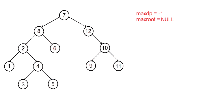 Пример выполнения процедуры dfs (из корневой вершины дерева)
