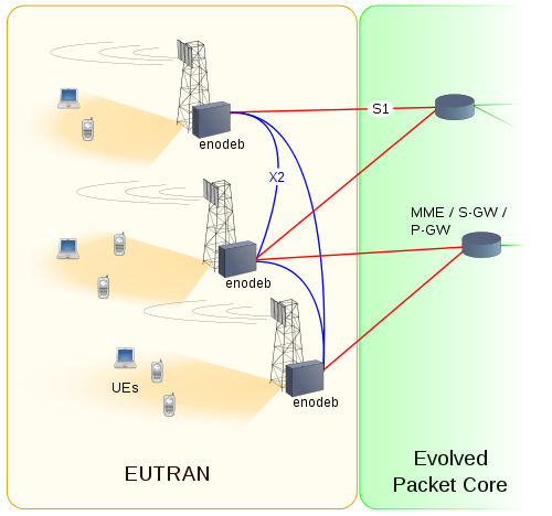 Eutran-epc.png