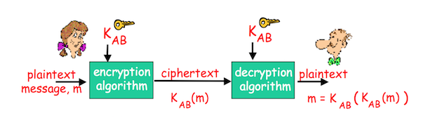 Symmetric Key Cryptography.png