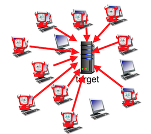 DDoS attack scheme.png