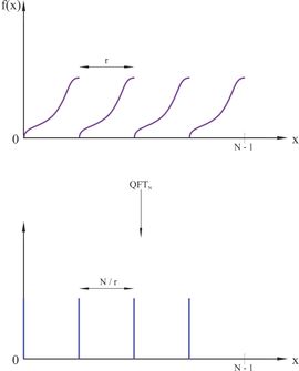 Quantum algorithm. QFT. Graph3.jpg
