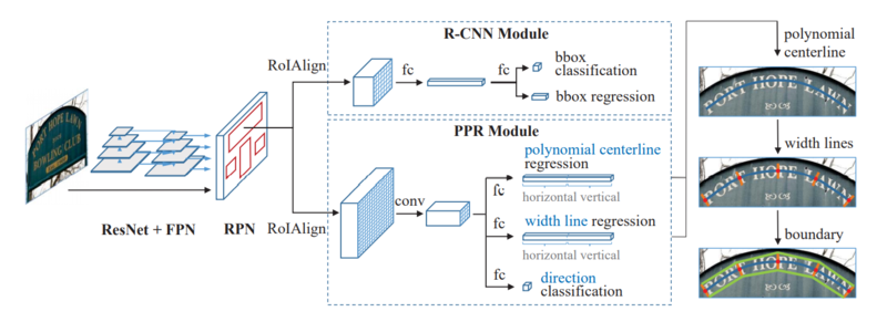 Pprnet arch.png