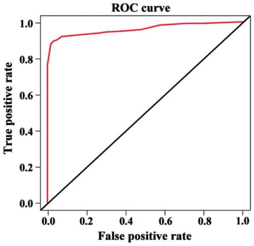 ROC curve.jpg