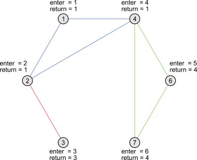 Vertex doubleconnection 1.png