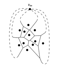 Voronoi-infinite-vertex.png