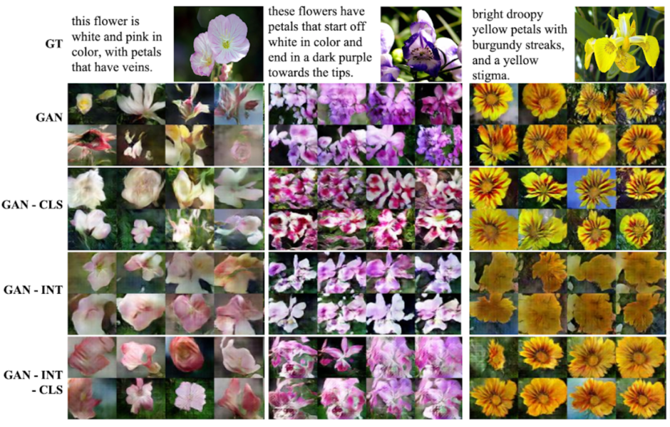 Сгенерированные изображения цветов