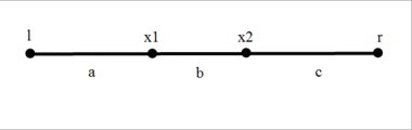 Пусть [math]l[/math] и [math]r[/math] левая и правая граница исследуемого отрезка. Точки [math]x_1[/math] и [math]x_2[/math] разбивают отрезок на три части длины [math]a, b, c[/math] соответственно.