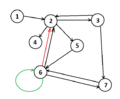 Directed graph.png