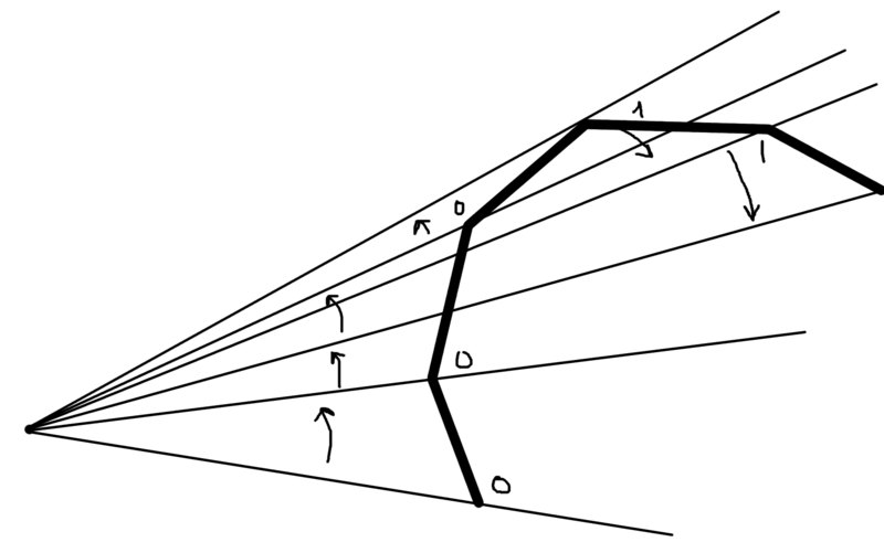 Файл:Parallel-convex-hull-tangent.png