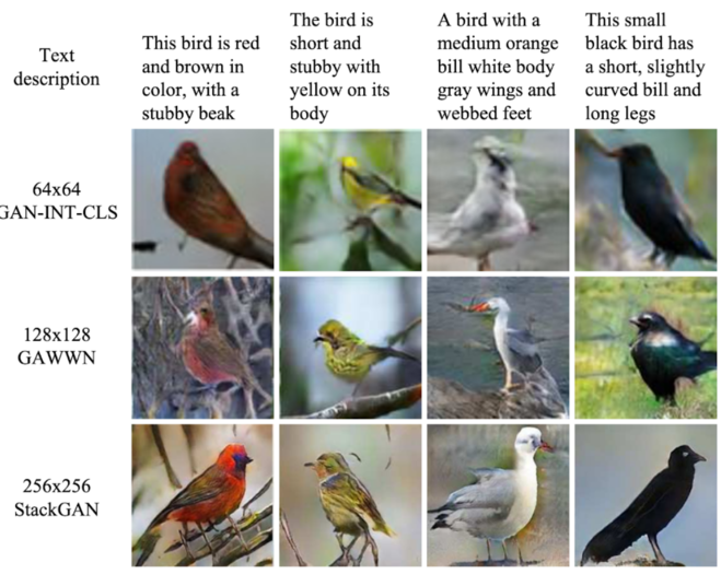 Сгенерированные изображения птиц