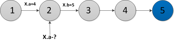 Персистентные структуры данных — Викиконспекты
