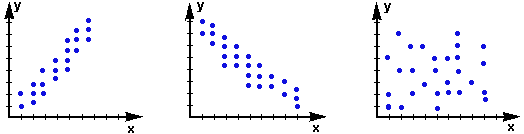 Пример графиков корреляции.png