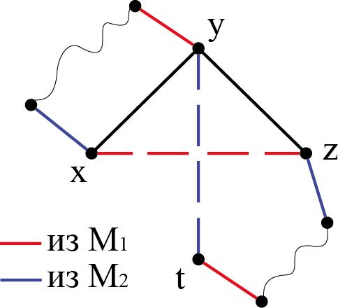 Файл:Граф для теоремы Татта.png