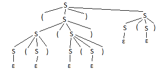 Derivation tree.png
