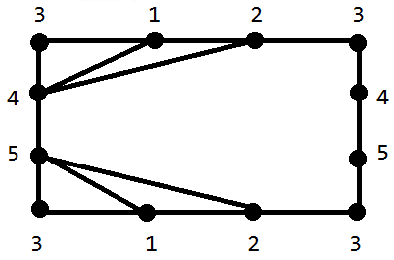 Род, толщина, крупность, число скрещиваний — Викиконспекты
