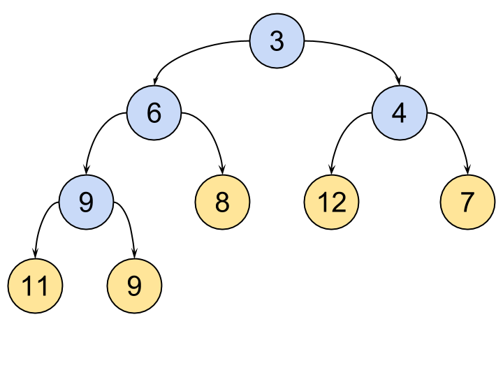 пример двоичного дерева