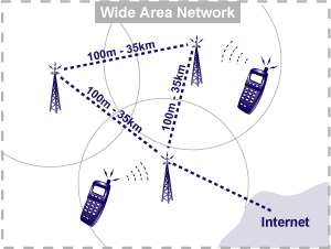 Networks-wwan.png
