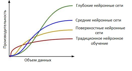 Функция потерь в машинном обучении. Функция потерь.