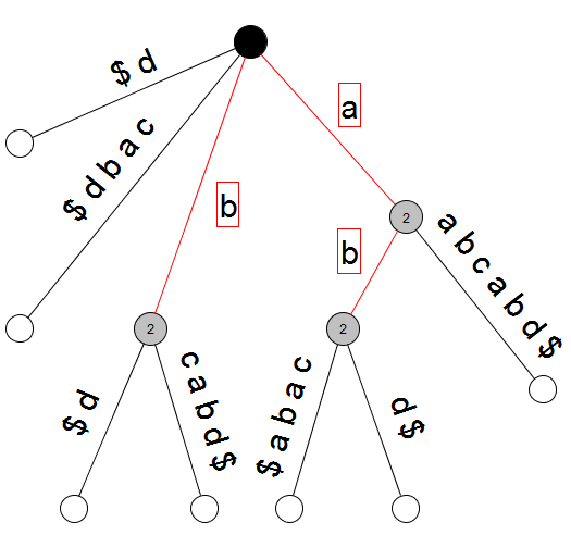 Суффиксное дерево для строки [math]aabcabd[/math]