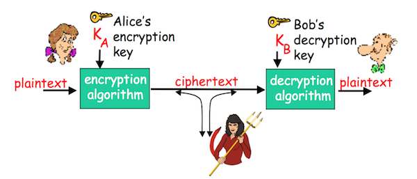 The Language Of Cryptography.png