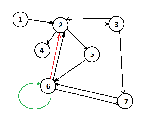 Файл:Directed graph.png