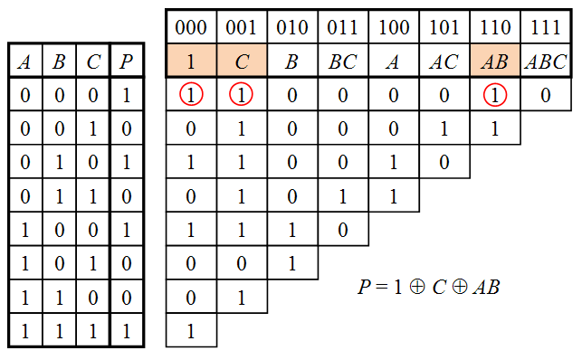 Преобразование таблицы истинности в полином Жегалкина методом треугольника.gif