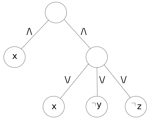 Tree structure.png