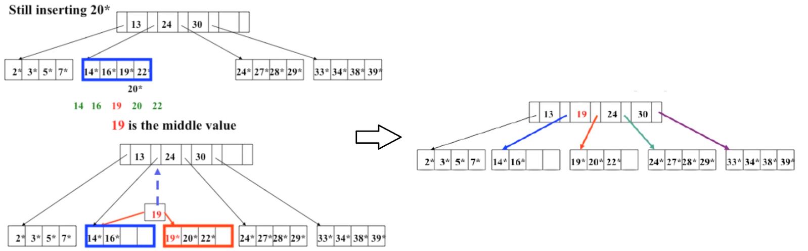 Файл b. Порядок b дерева. Дерево плюс 2. Btree. B дерево Erase.