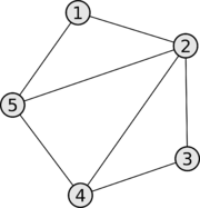 Реферат: Реализация основных операций над графами, представленных в виде матриц смежностей