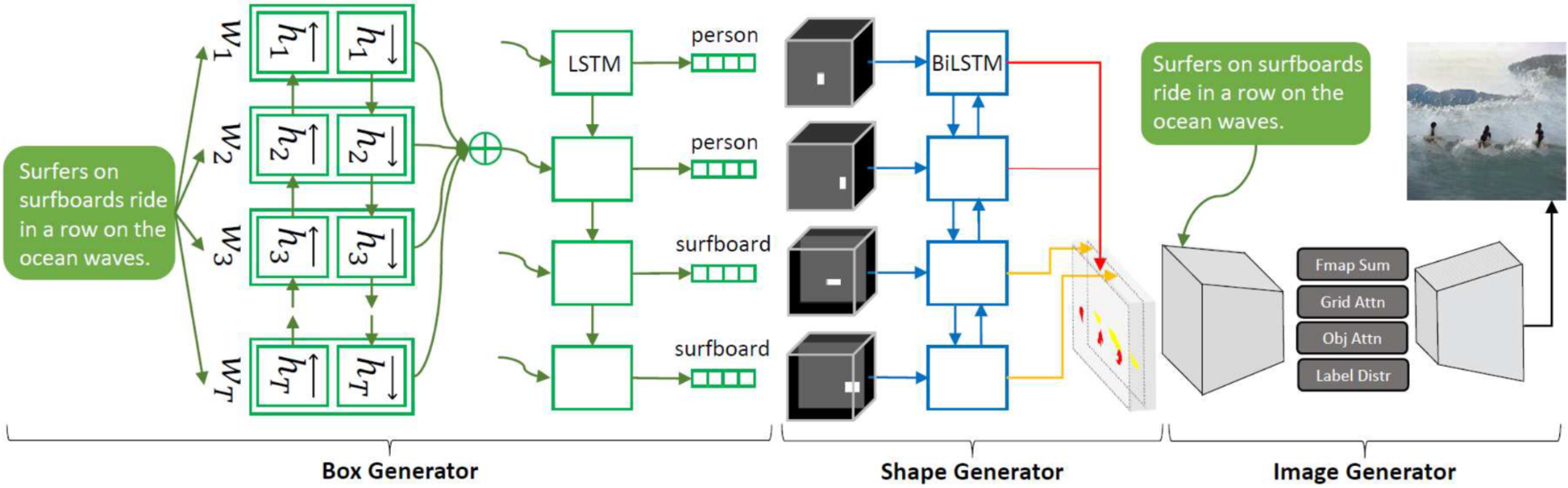 Image generator. Генерация изображений нейросетью по тексту. Dataset для gan. Image Synthesis. Генерация картинок на хешлипсе.