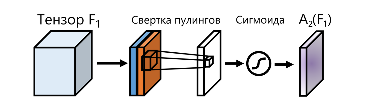 Наклониться механизм дразнящий внимание нарисовать