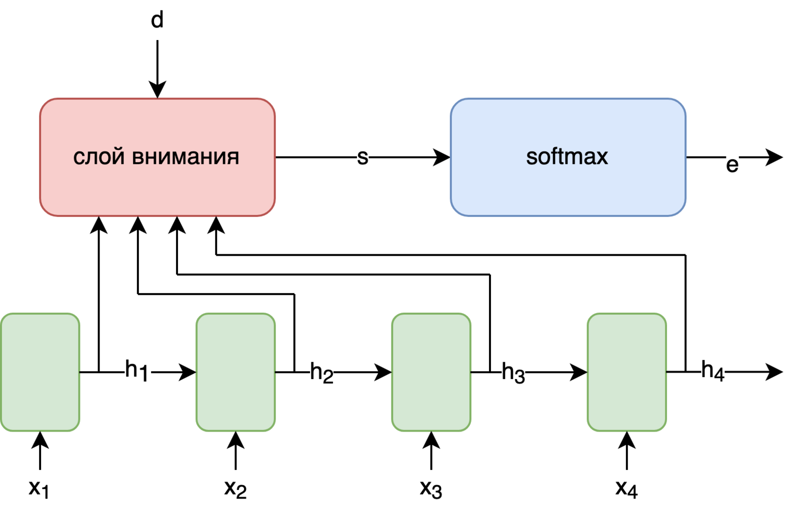 Device layer
