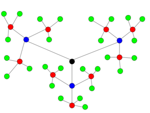 Связность (теория графов) - Connectivity (graph theory)