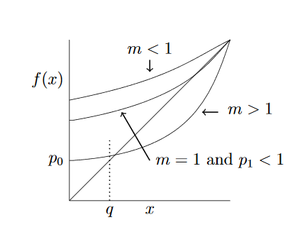 Решение уравнения f(x)=x