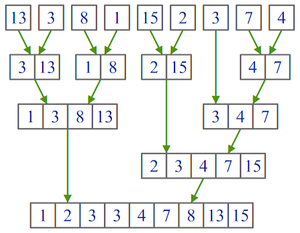 Пример работы рекурсивного алгоритма сортировки слиянием