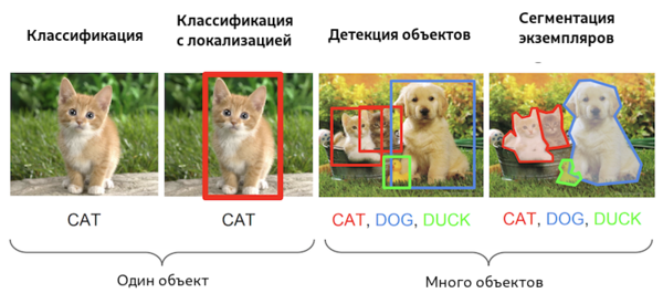 Датасеты для классификации изображений