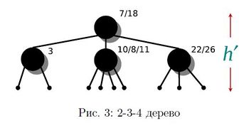 2-3-4 tree.JPG