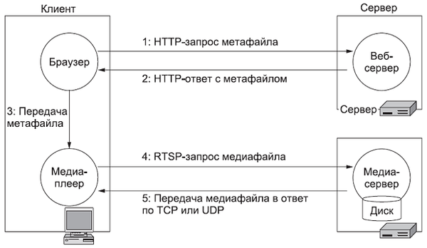 Протоколы веб серверов. Схема клиент серверного взаимодействия. Схема клиент сервер. Схема взаимодействия клиента и сервера. Клиент серверная архитектура.